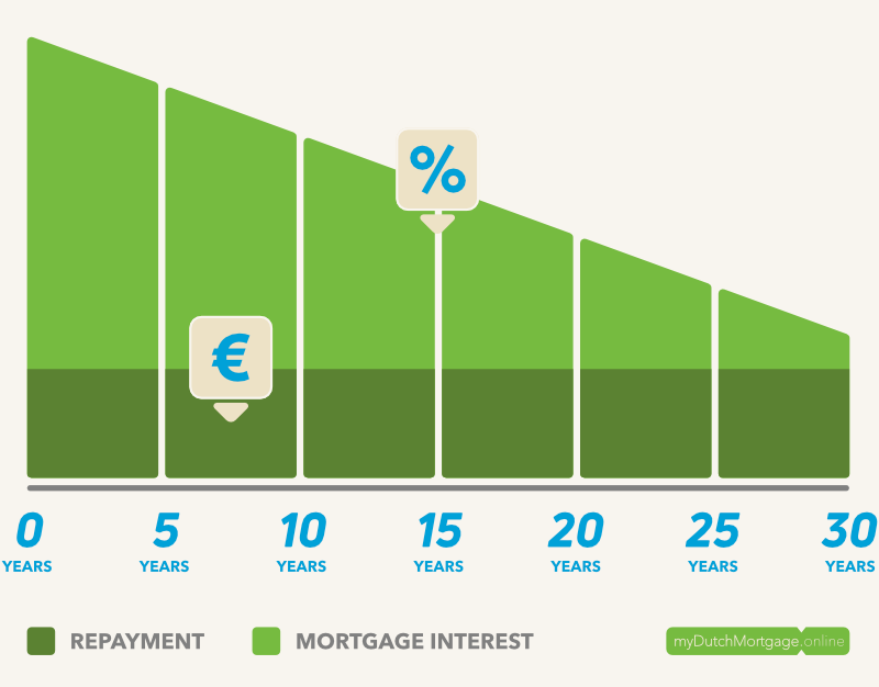 linear mortgage graphic